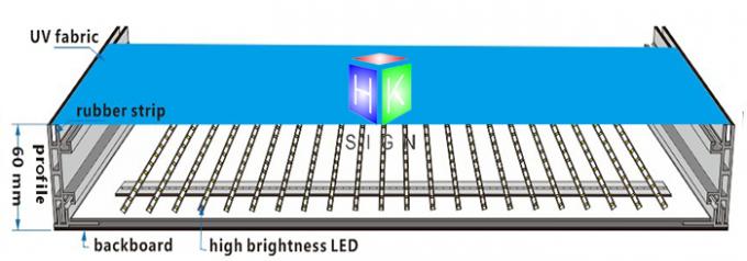 Côté en aluminium de double de cadre de la position LED de caisson lumineux libre de tissu d'intérieur